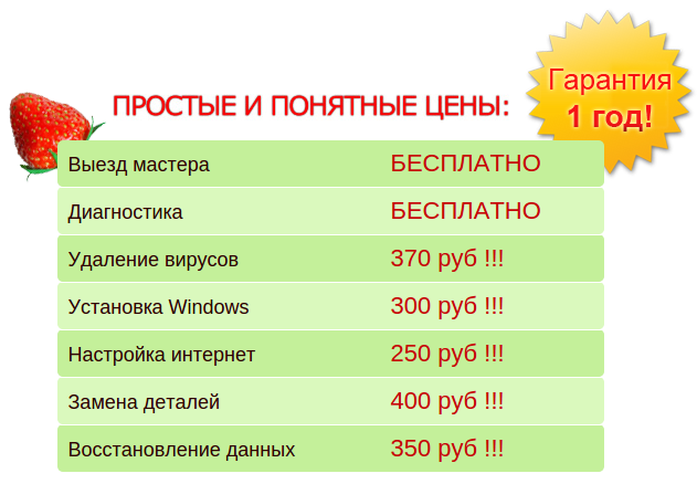 Почему Google Chrome медленно загружаются сайты